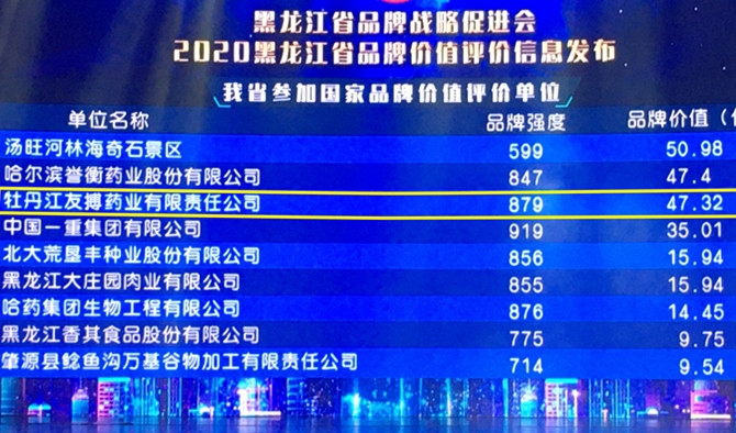2020黑龍江省品牌價值評價信息發(fā)布 友搏藥業(yè)攜手迪龍制藥雙雙上榜