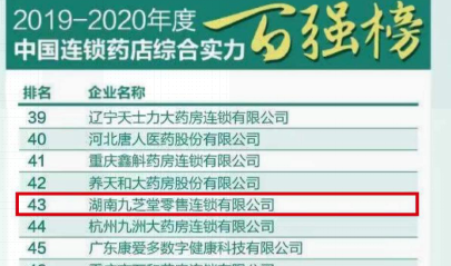 喜訊！九芝堂榮登2019-2020年度中國連鎖藥店綜合實力百強榜