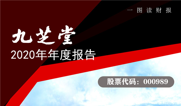 2020年九芝堂年報披露，業績亮眼凈利同比大增超40%