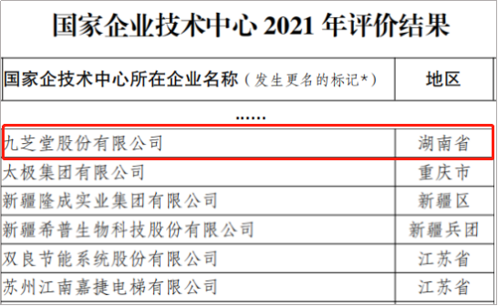 九芝堂成功通過國家企業(yè)技術(shù)中心2021年度評價