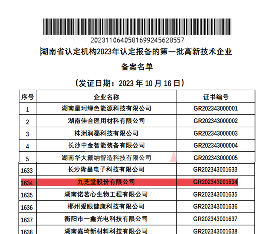 九芝堂和友搏藥業(yè)通過2023年高新技術(shù)企業(yè)再認證