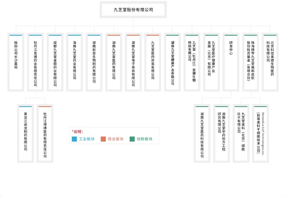 組織架構(gòu)